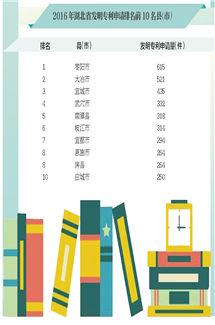 2016������l(f��)����(zhu��n)����Ո(q��ng)����ǰ10���h���У�